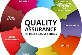 do perfect website and mobile applications QA testing