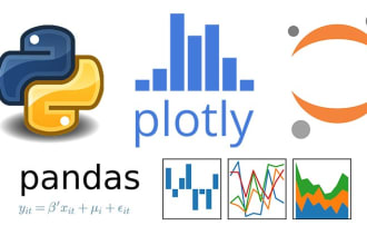 do data science projects as a data scientist using python