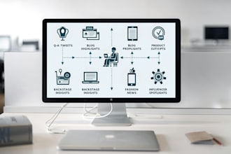 automate your business workflows with make com integromat API integrations