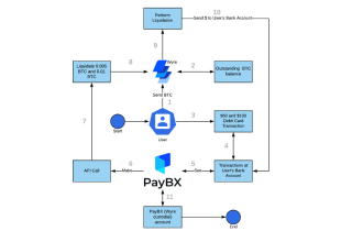 design creative flowcharts for your business processes