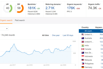 place backlink in existing articles, relevant niche sites with organic traffic
