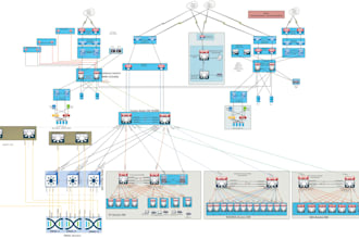 fix cisco ftd,check point,palo alto firewall and VPN issues
