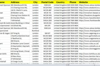 scrape leads of salons,restaurants of USA, canada,uk,australia from yellow pages