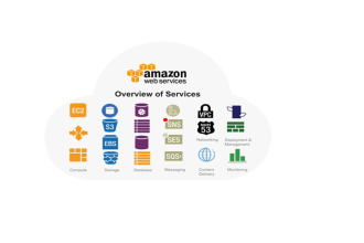 install, configure, migrate, fix issues in aws ec2 server