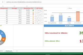 create custom excel spreadsheet with formulas and macros