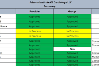 do providers enrollment and credentialing