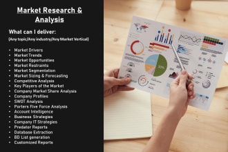 perform market research, industry report, company profiling