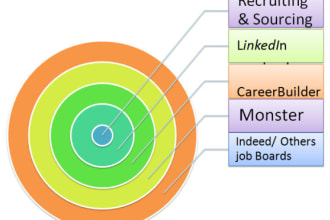 recruit for technology and healthcare industry