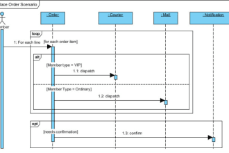 be your business analyst,create srs,use cases,user stories,uml,brd,rtm,frs,fsd