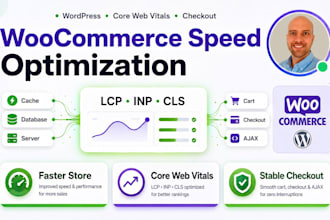 do wordpress speed optimization for woocommerce and core web vitals