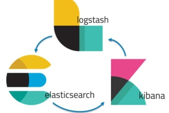 work in elasticsearch, logstash, kibana, filebeats, elk