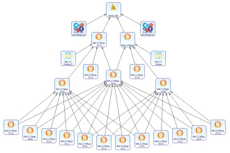 run multi tiered contextual link building campaigns