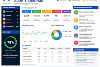 do google ads PPC audit for maximum ROI