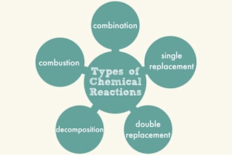 do plagiarism free typing work based on chemistry