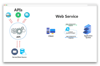write rest, soap service spring boot and quarkus, python, go