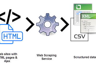do web scraping using python