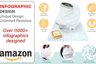 create amazon images and amazon infographics