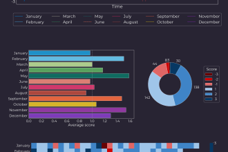 create plots and infographics