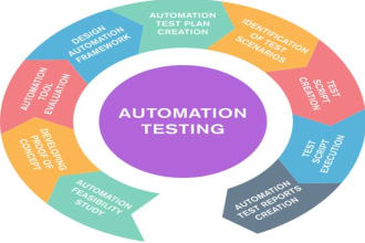 do testing and review website as qa on all platforms