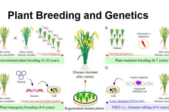 help you in plant breeder and genetics