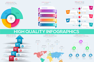 design professional infographic flow chart and illustrations