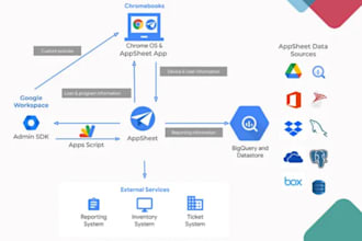 create no code app sheet development
