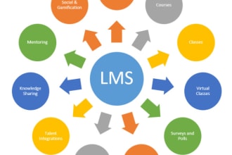 manage and administrate moodle learning management system