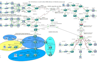 assist configure routing, switching, cisco wlc and troubleshoot