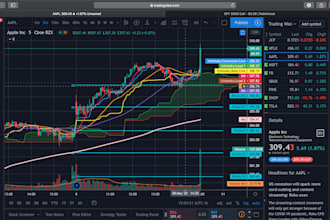 teach you stock trading, reading charts, options trading