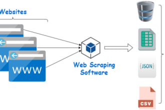do website scraping, data extraction, data mining