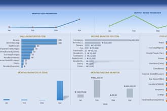 design your data dynamically with graphs and charts in excel