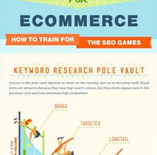 do SEO for your Wordpress eCommerce site