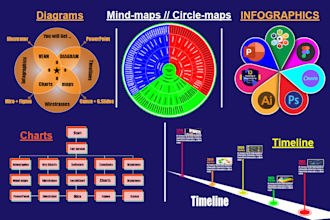create infographic, flowchart, mindmap, miro board design