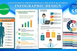 design professional infographic template and product infographic