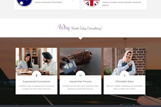 create premium wordpress websites