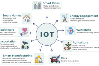 give iot java  app which uses sensors