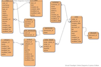 help you in designing erds, queries of mysql and oracle
