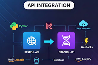 integrate rest or graphql API in your website, mobile app