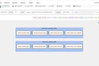 build data engineering or etl pipelines