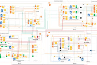 write production level AWS terraform templates