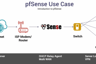 setup any firewall, VPN and other automation configuration