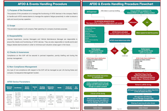 design process flow diagram, organization chart and flow chart