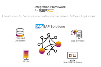 be your sap API integration services for API automation