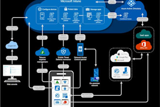 do everything intune including short free training