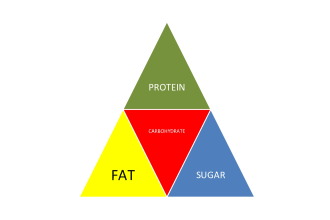 prepare food label as per fssai standard