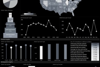 create intuitive and interactive tableau dashboards and solutions