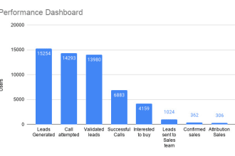 make dashboard for lead generation tracking in excel
