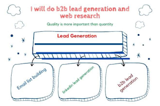 do b2b lead generation and online research