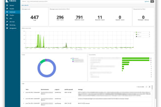 create perfect optimized kibana visualizations
