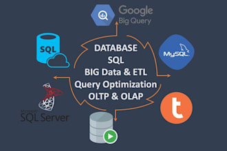 develop and optimize mysql, teradata, ms sql queries and solutions